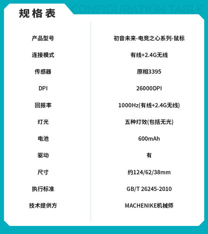 Moeyu Hatsune Miku Gaming Mouse-Moeyu-Makochan.store